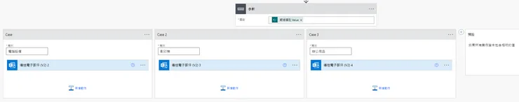 如果所有條件都不符合，就會執行最右邊的「預設」區域