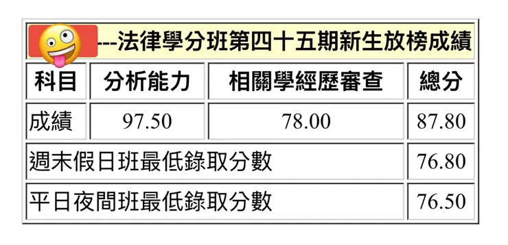 第 45 期考試成績單