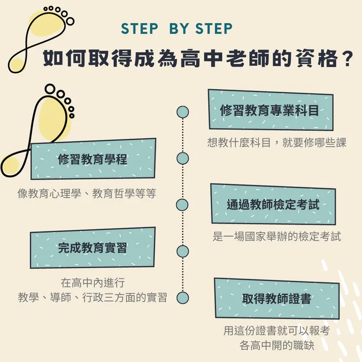 取得教師資格的步驟