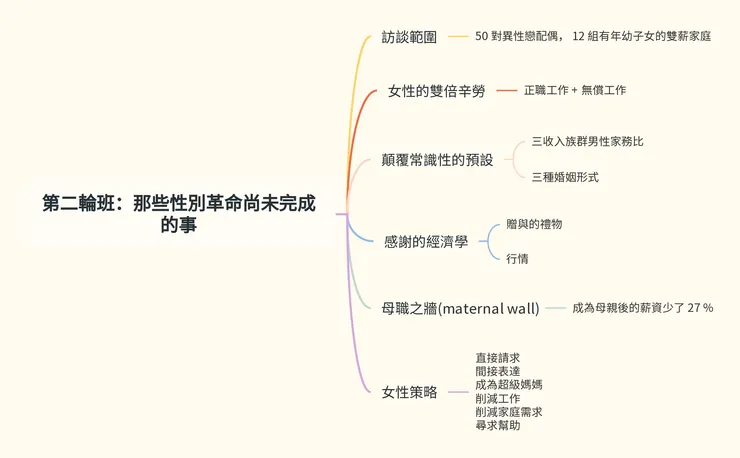 《第二輪班：那些性別革命尚未完成的事》心智圖
