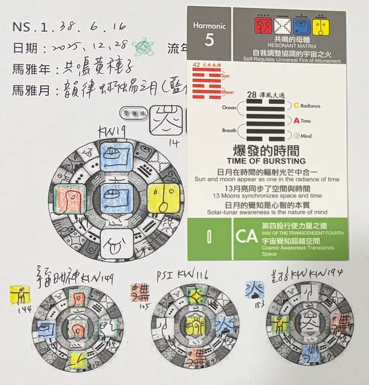 2025.12.28馬雅流日