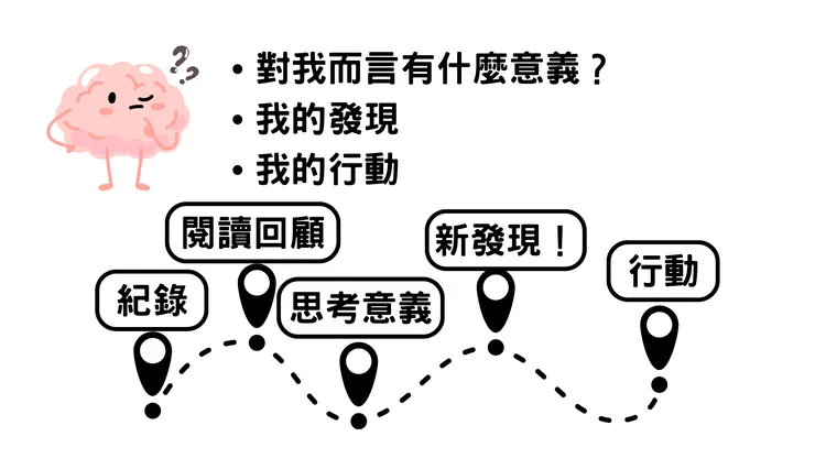 每天累積的小記錄，會變成大成果