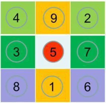 圖片來源:潘廷易經