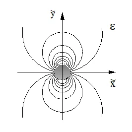 圖八、朗肯漩渦x分速等角圖