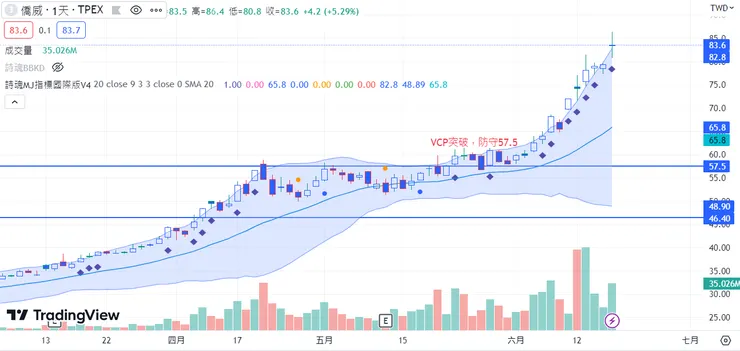 vocus｜新世代的創作平台