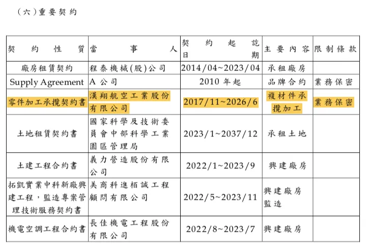 來源：拓凱年報