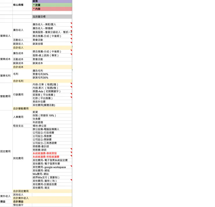 這版其實還不夠詳細，但足以嚇死我