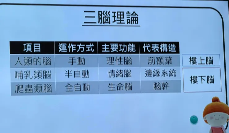 哎…一個班，少數的爬蟲，多數的哺乳，五隻手指頭以內的人類