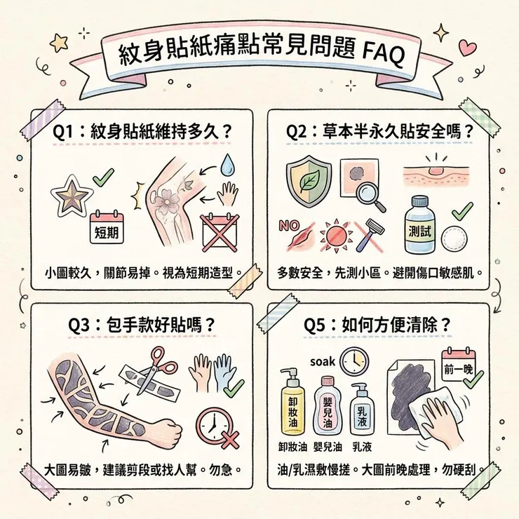 紋身貼紙痛點常見問題 FAQ