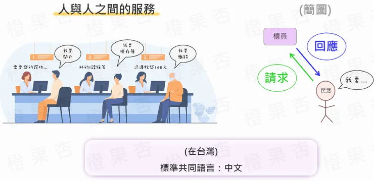 人與人間的服務