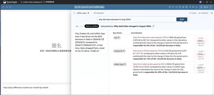 與AI互動問答,產生資料洞見