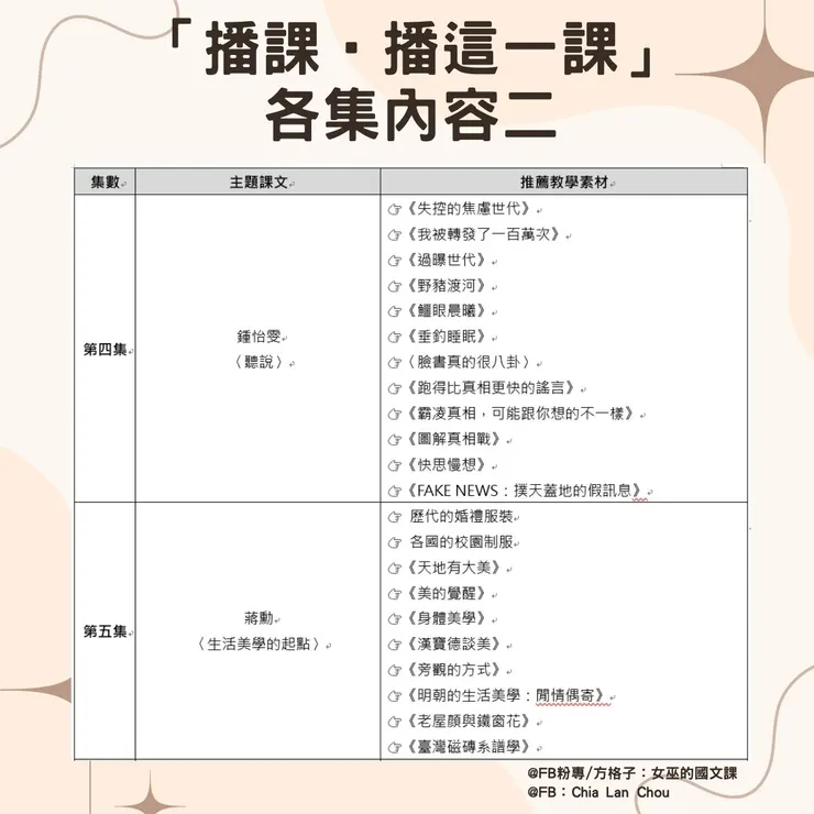 圖八、「播課‧播這一課」各集內容二
