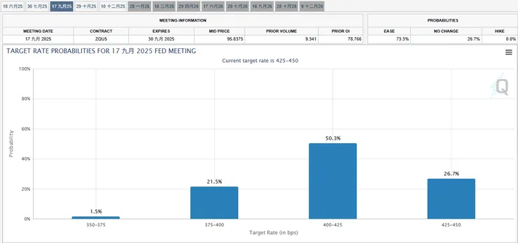 資料來源:CME GROUP
