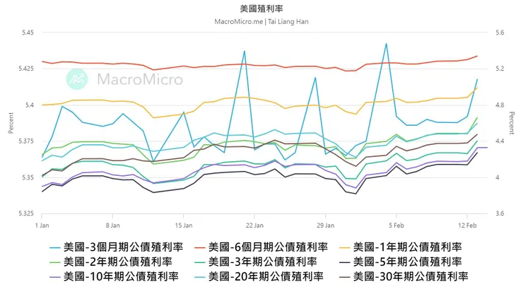 資料來源：財經M平方