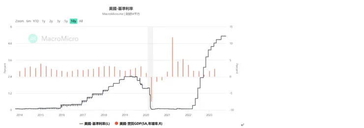 資料來源:財經M平方