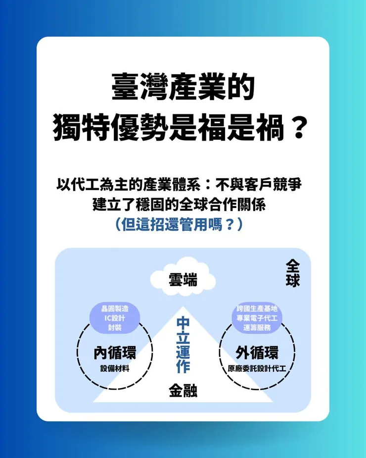 台灣產業的內外循環
