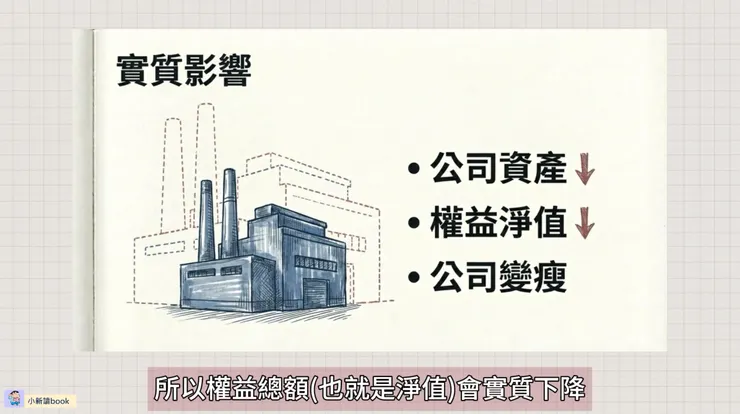 發放現金股利對公司的實質影響。