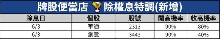 2024.06.03除權息個股