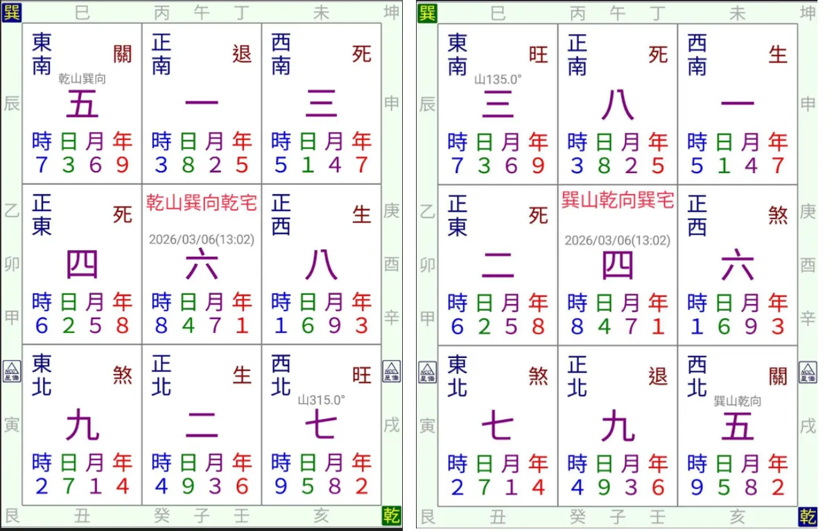 玄空風水九星詳解：掌握飛星吉凶與佈局化解之道｜陳昱勳的天星奇門風水
