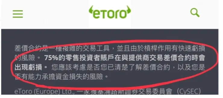 源自：Etoro