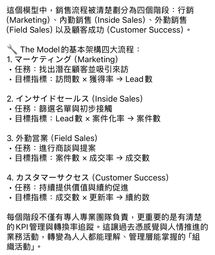 資料來源：Taisa Hsu 