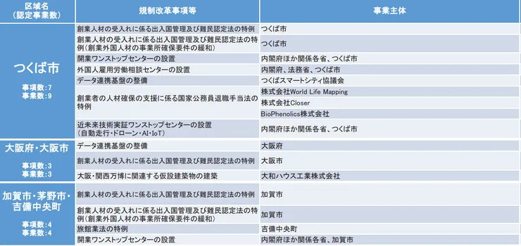 附上現在特區認定的案子給大家參考