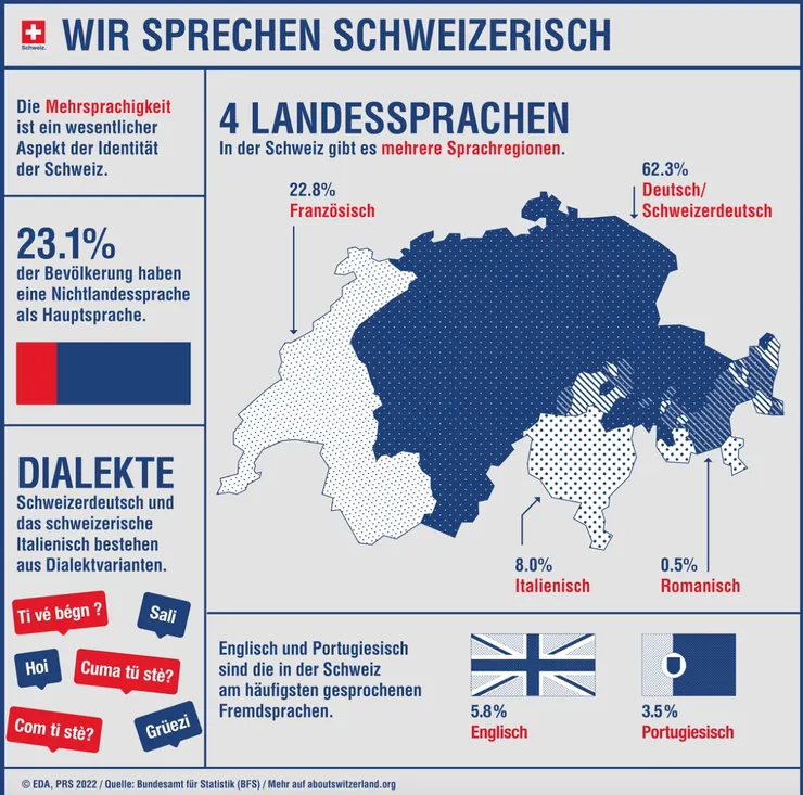 瑞士語言區地圖 來自瑞士聯邦政府網站