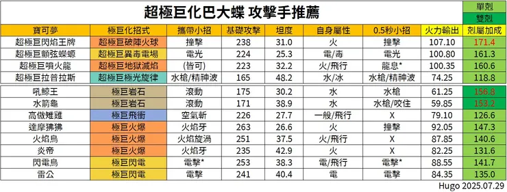 超極巨化巴大蝴 攻擊手