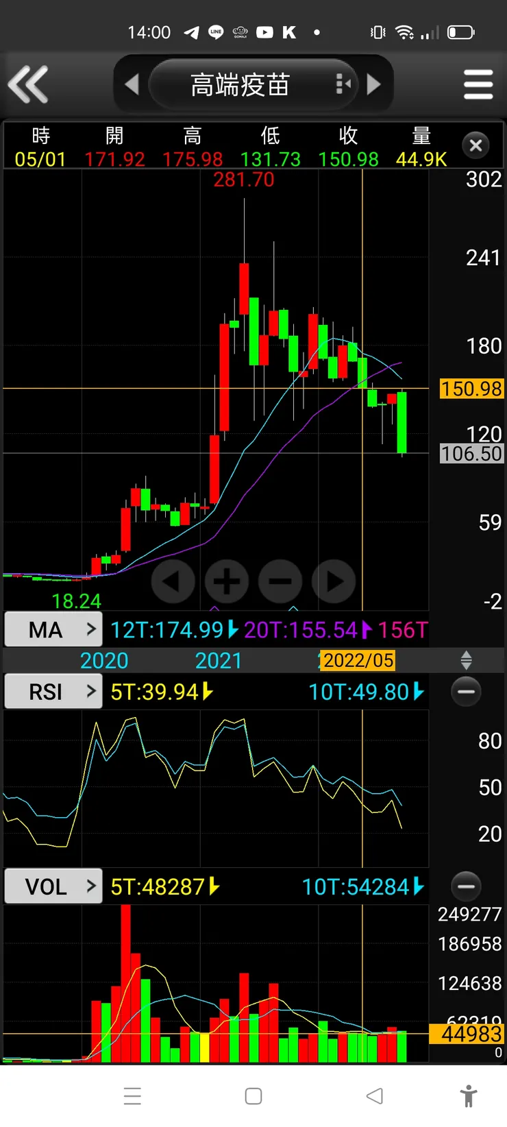 vocus|新世代的創作平台