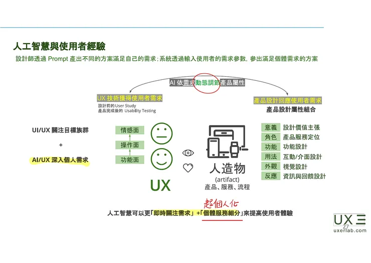 AI/UX能夠更深入個人需求，實現「超個人化」