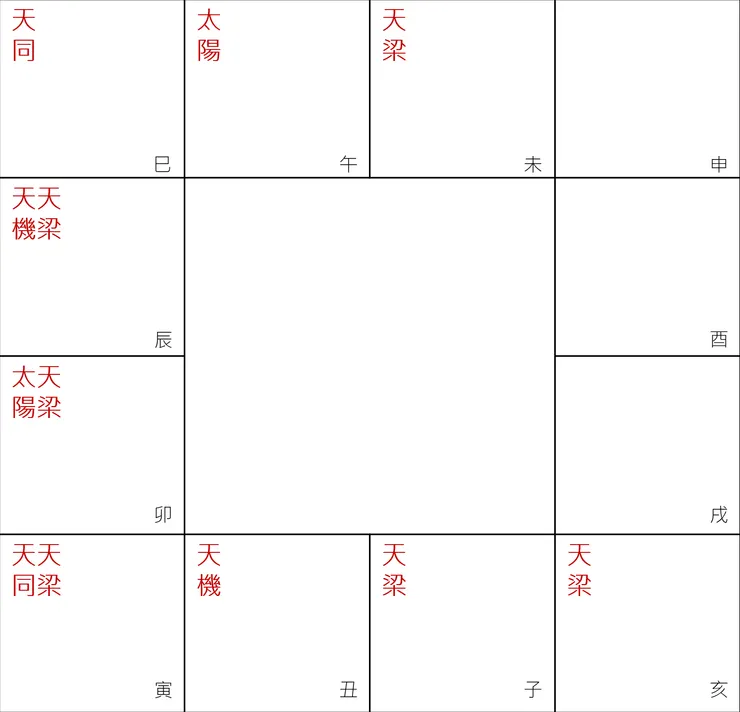 圖1. 天梁星