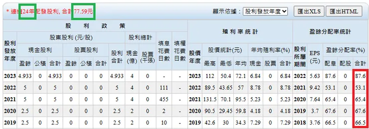 Goodinfo!台灣股市資訊網