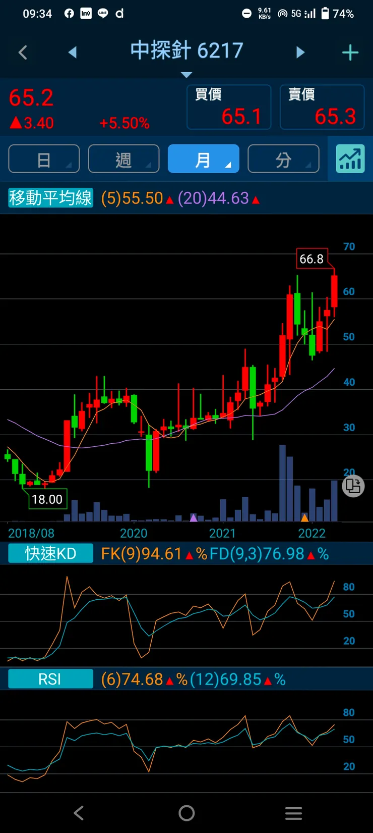 vocus｜新世代的創作平台