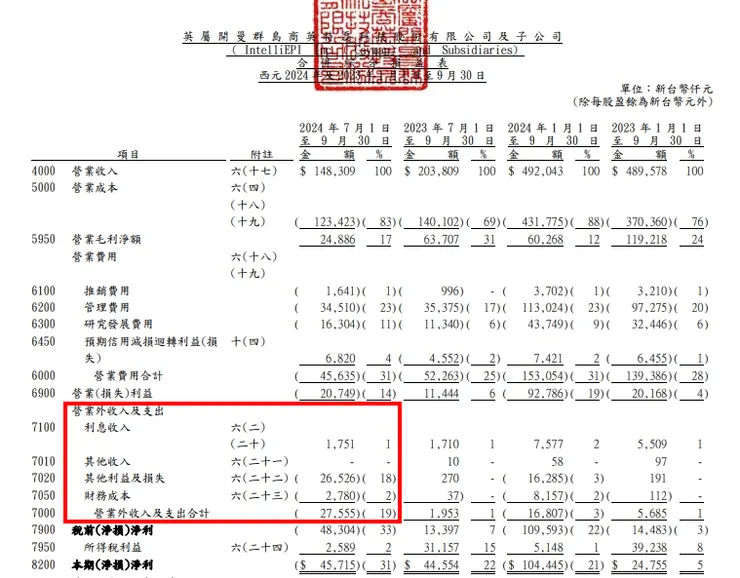 資料來源：公司財報