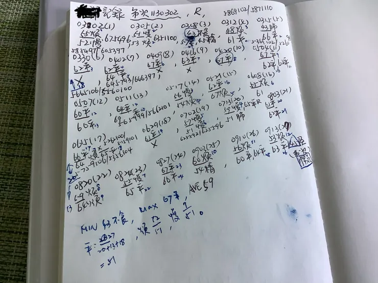 圖零：27次調理前後脈診的紀錄