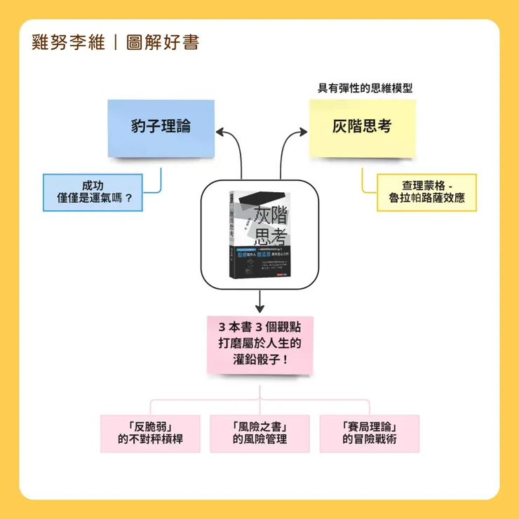 〔「Rextothemoon | 閱讀、商業與投資」〕
