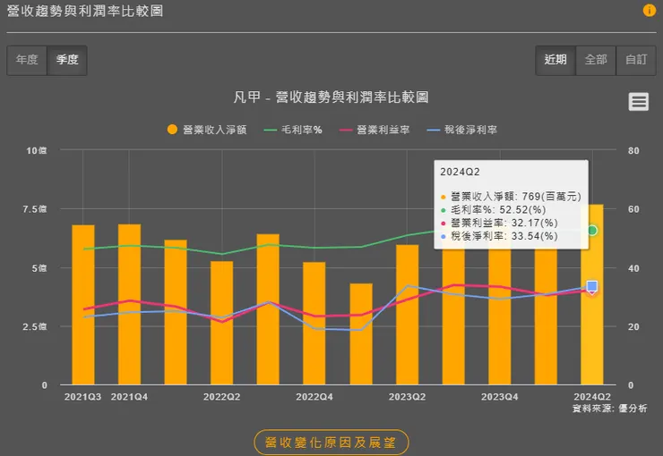 vocus|新世代的創作平台