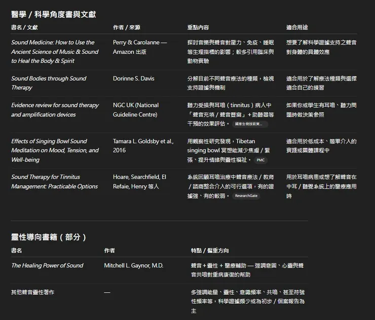 「純醫學／科學觀點」的「聲音與健康研究」書單與文獻