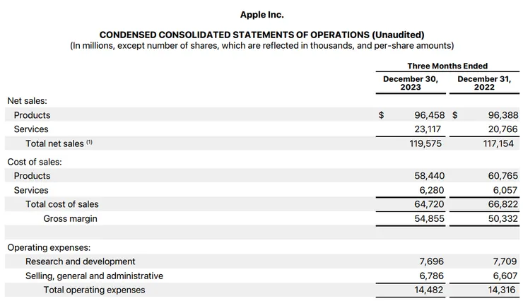 苹果FY2024Q1财报