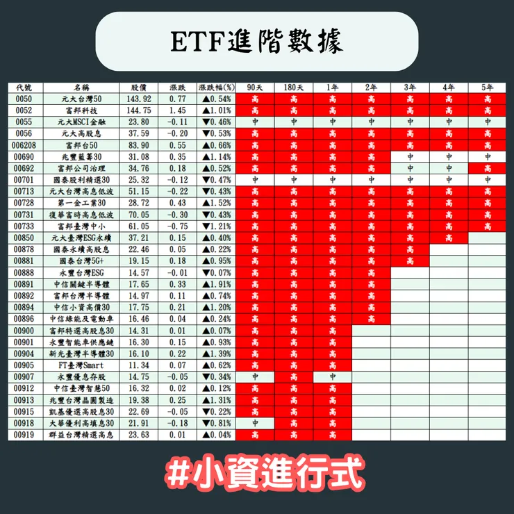 資料時間20240223