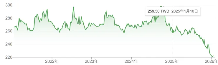 (資料來源:Goolge)