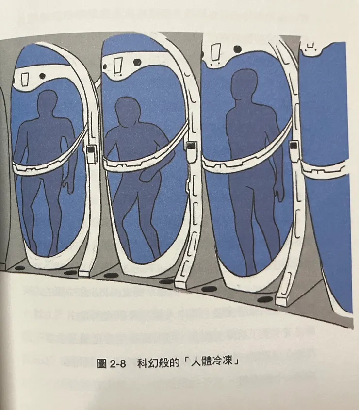 科幻電影裡的人體冷凍，在現實是否真能實現？