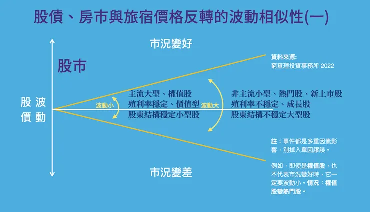 股市會波動，股價會漲跌，了解自己的能力，就能找到自己的星巴克。