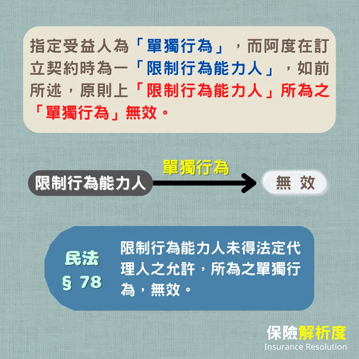 指定受益人為「單獨行為」，而阿度在訂立契約時為一「限制行為能力人」，如前所述，原則上「限制行為能力人」所為之「單獨行為」無效。