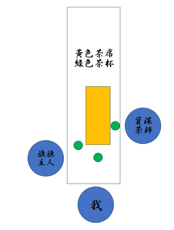 一開始喝第一款茶時候的狀況