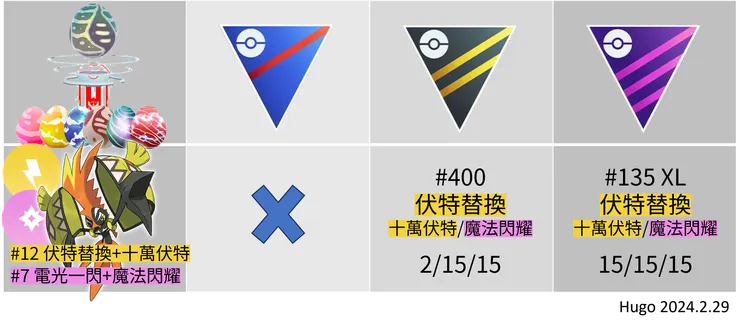 卡璞鳴鳴招式推薦