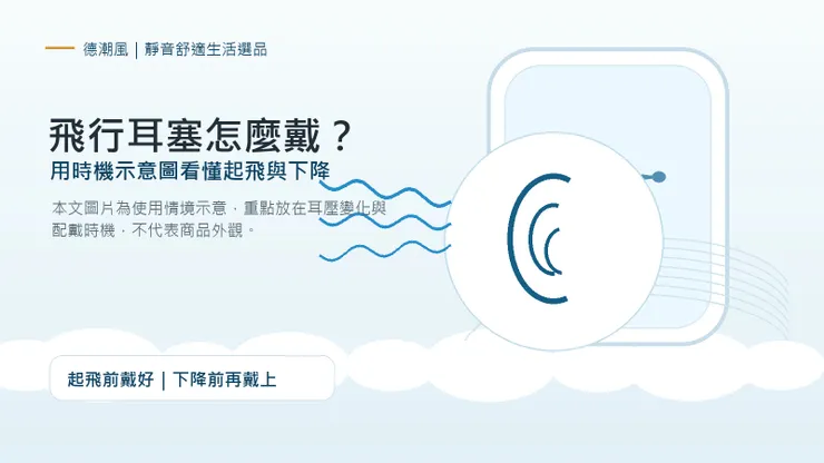 飛行耳壓與飛行耳塞配戴時機示意圖