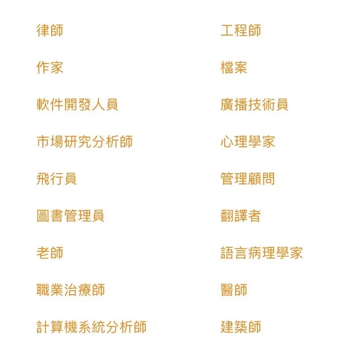 INTJ適合、擅長職業