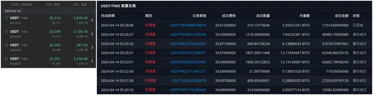 MAX 買進紀錄(左) vs BitoPro 賣出紀錄(右)