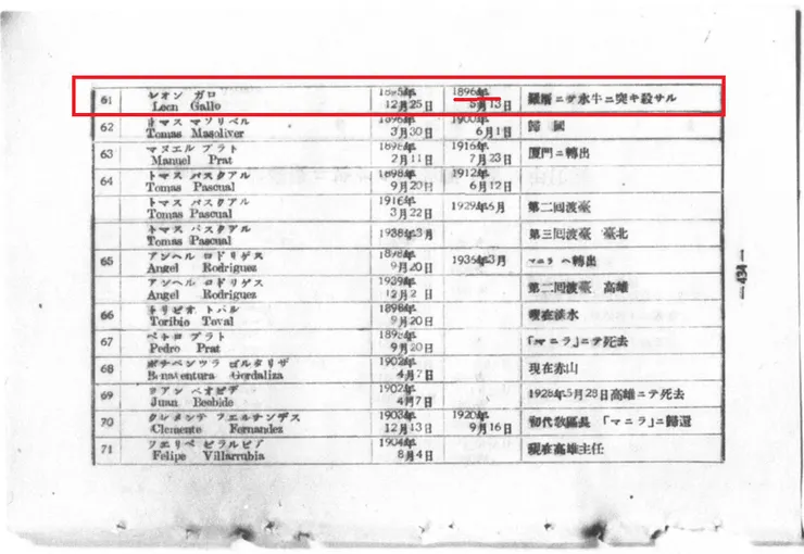 〈領臺後ニ於ケル宣教師ノ渡臺年代表〉中有關Gallon神父部分。其中第四欄為宣教師離臺或去世之時間，此處引用〈領臺以後．羅厝〉說法，將神父之去世時間定為1896年